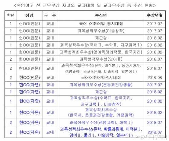 자료=김해영 의원실 제공