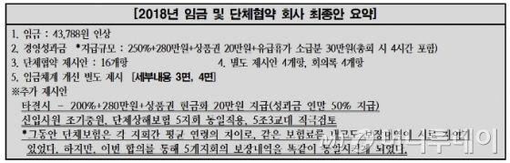 /사진=현대제철 노동조합