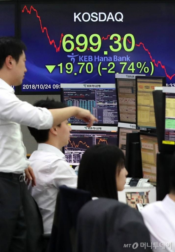 코스피지수가 전 거래일 대비 8.52포인트(0.40%) 내린 2097.58, 코스닥지수가 전 거래일 대비 19.70포인트(2.74%) 내린 699.30에 장을 마친 가운데 24일 오후 서울 중구 KEB하나은행 딜링룸에서 딜러들이 분주한 모습을 보이고 있다.