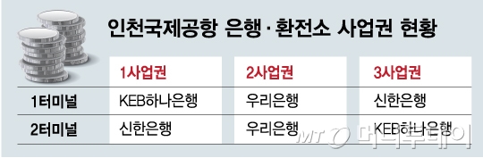 국민은행 고객, 인천공항서 외화 수령 못한다 - 머니투데이 국민은행 고객, 인천공항서 외화 수령 못한다 - 머니투데이
