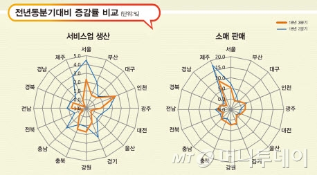 사진제공=통계청