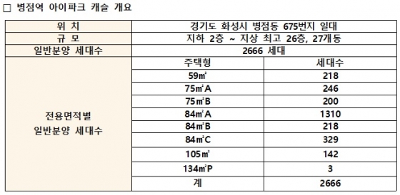 ‘병점역 아이파크 캐슬’ 견본주택 9일 개장