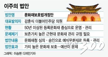 한반도 평화는 분단 유물도 문화재로 만든다