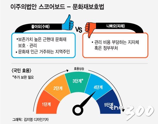 한반도 평화는 분단 유물도 문화재로 만든다
