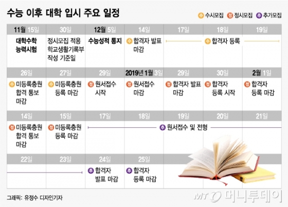 그래픽=유정수 디자인기자