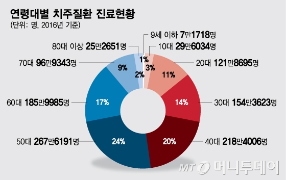 치주질환 방치했다간… 가슴 아픈 女, 고개숙인 男 - 머니투데이 치주질환 방치했다간… 가슴 아픈 女, 고개숙인 男 - 머니투데이