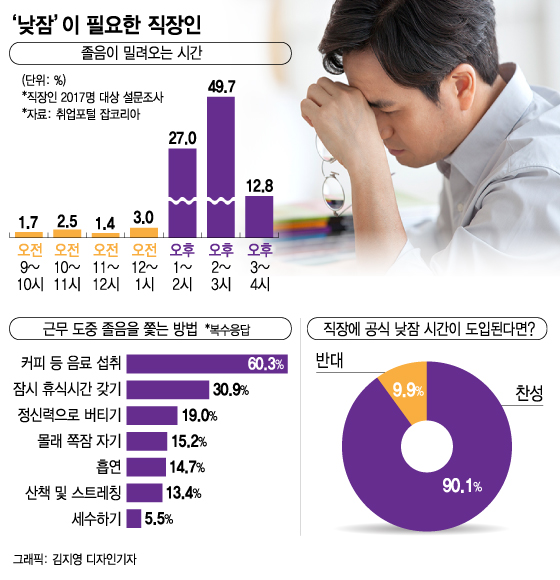 [빨간날]회사에서 '30분' 꿀잠을 잤다