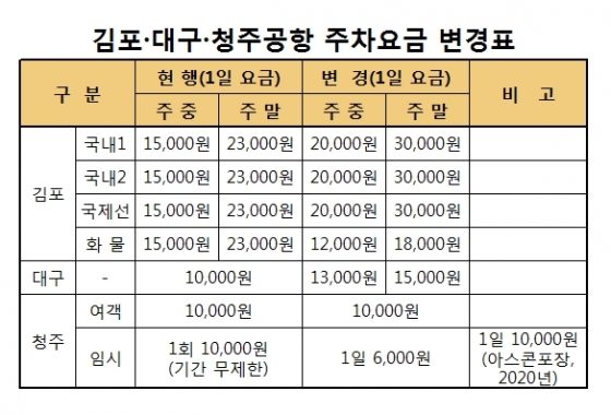 김포공항 주차요금 할인 및 무료 주차 대행 예약 2