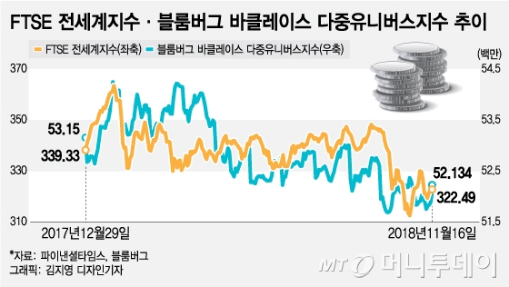 3분기 대외채권채무동향 기사(조선일보가 왜 전단지에서 기자가 아니라 기레기인가) 6