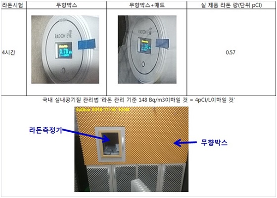 사진제공=동인하이텍