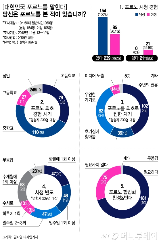 [MTƮ] =ҹ? ҳ 92% µ...