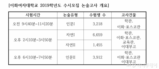 자료=이화여대 제공