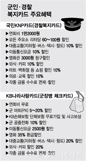 군경카드 파격 혜택에 비용 분담 신경전 - 머니투데이 군경카드 파격 혜택에 비용 분담 신경전 - 머니투데이
