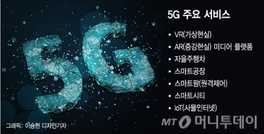 "제 스마트폰으로 5G 되나요?" - 머니투데이