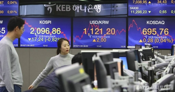 【서울=뉴시스】최진석 기자 = 코스피지수가 외인의 매도에 2100선을 내주며 마감한 30일 오후 서울 KEB하나은행 딜링룸 모니터에 코스피 종가(2096.86)가 보이고 있다. 2018.11.30. myjs@newsis.com <저작권자ⓒ 공감언론 뉴시스통신사. 무단전재-재배포 금지.>