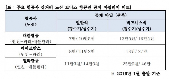 소멸되기 전에