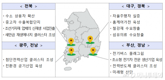 /자료=산업통상자원부