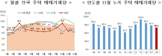 주택 매매거래량/자료 제공=국토교통부