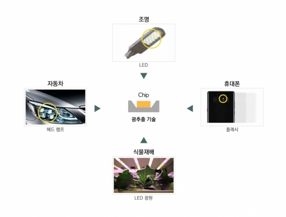 서울반도체, 대만 기업에 특허침해 승소…글로벌 첫 판매금지 성과