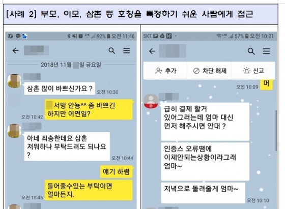 지인임을 내세워 돈을 요구하는 메신저피싱 사례. /자료제공=경찰청