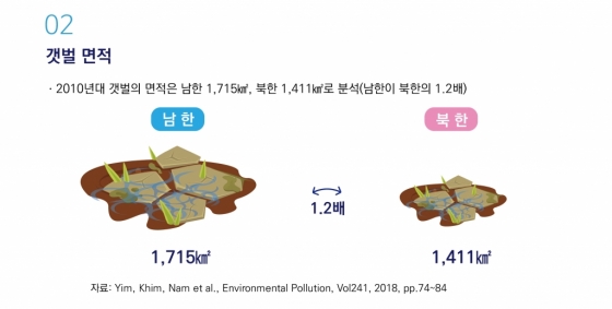 [KMI 인포그래픽] 한 눈에 보는 남한과 북한의 해양수산 비교