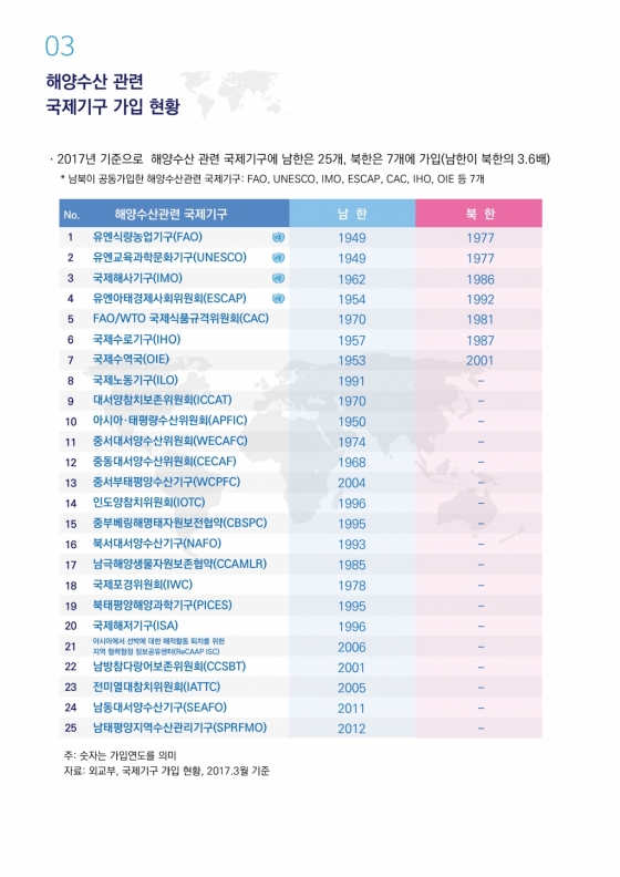 [KMI 인포그래픽] 한 눈에 보는 남한과 북한의 해양수산 비교