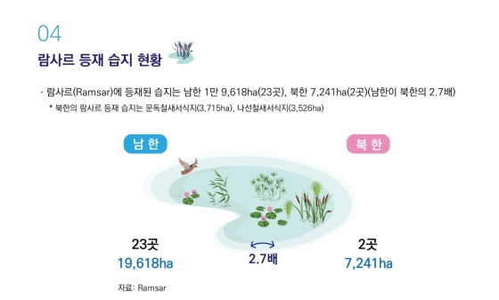 [KMI 인포그래픽] 한 눈에 보는 남한과 북한의 해양수산 비교