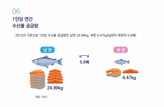 [KMI 인포그래픽] 한 눈에 보는 남한과 북한의 해양수산 비교