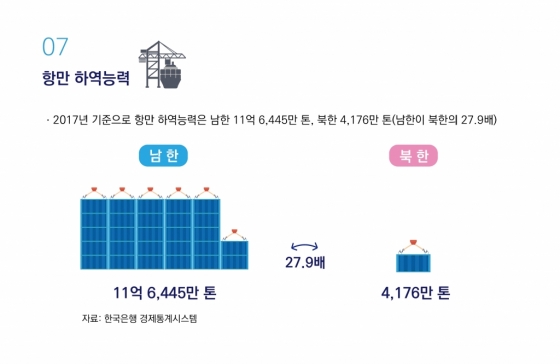 [KMI 인포그래픽] 한 눈에 보는 남한과 북한의 해양수산 비교