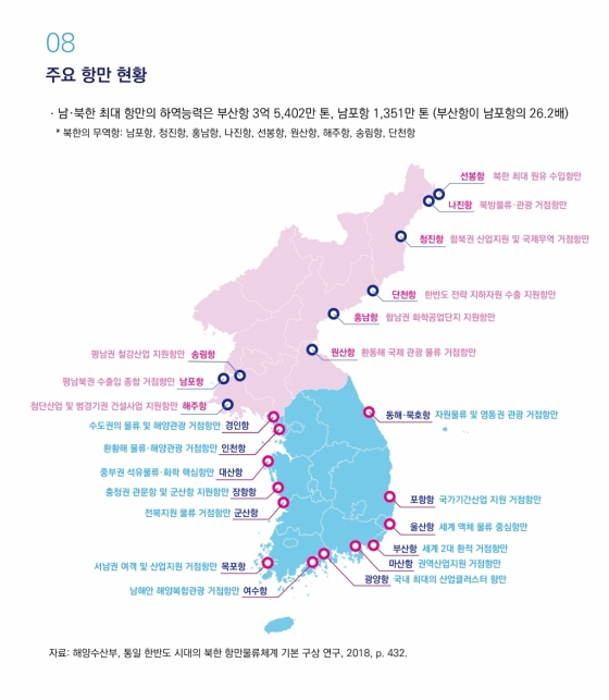 [KMI 인포그래픽] 한 눈에 보는 남한과 북한의 해양수산 비교