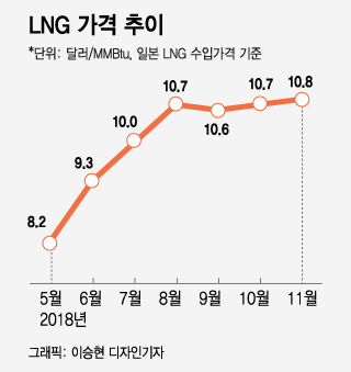 , OPEC ١LNG  ݻ - Ӵ