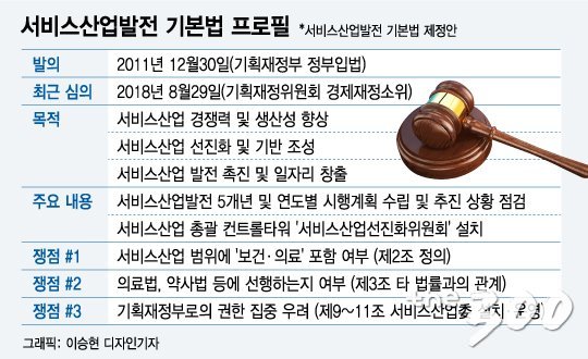 "준비 완료"라지만…국회 넘어야 할 내년도 경제정책방향