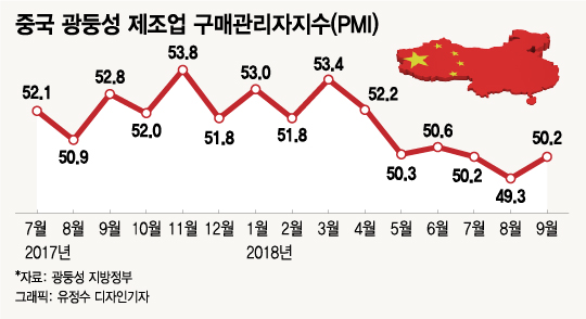 中, 광둥성 경제지표 작성 금지…경제통계 감추기 논란