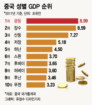 中, 광둥성 경제지표 작성 금지…경제통계 감추기 논란