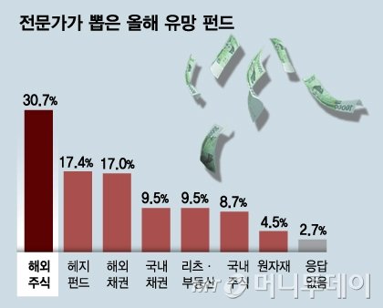 경기둔화·이익감소…"국내서 해외로 눈 돌려야"