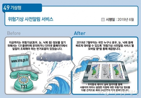 기상청, 내년 6월부터 눈·비 '위험 앱'에서 미리 제공 - 머니투데이