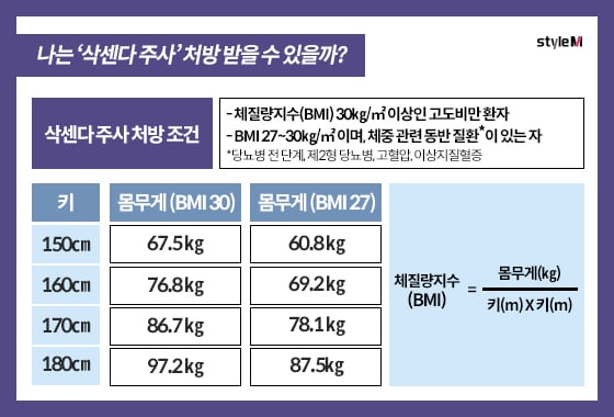 /표·그래픽=이은 기자