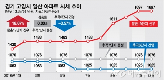 @머니투데이 최헌정 디자인기자