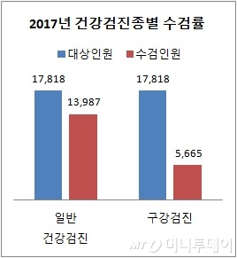 잇몸뼈 녹았는데 잇몸뼈 녹았는데