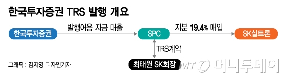 '영업정지 위기' 한투…발행어음 첫 제재에 증권가 촉각