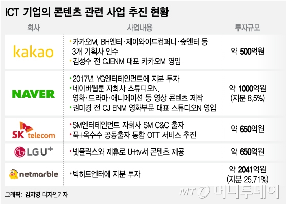 [MT리포트]'넷플릭스 꼼짝마' 콘텐츠 시장 뛰어든 ICT 기업들