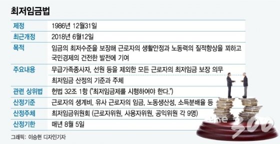 '홍석천 폐업' 논란…정말 최저임금이 죄인 입니까?