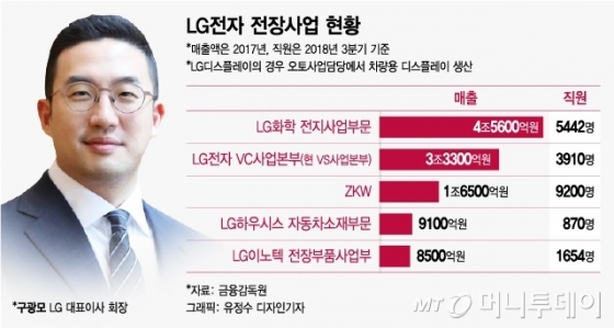 Lgì „ìž ë²¤ì¸  ë™ë§¹ è»Š ë™ìž'ì¸ì‹ì‹œìŠ¤í…œ ê°œë°œ ë¨¸ë‹ˆíˆ¬ë°ì´