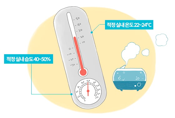 피부 건조증을 완화하기 위한 적정 실내 온도와 습도./일러스트=이미지투데이, 이은 기자