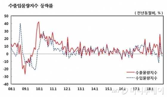 /자료=한국은행