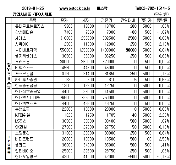 [장외주식] 청구종목 압타바이오의 상승세 지속