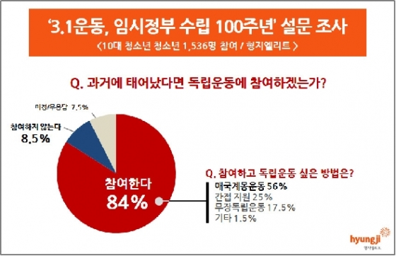 © 뉴스1