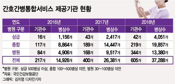 업계 최고의 종합요양서비스 업계 유일의 현대해상화재보험 퍼펙트케어 간호보험