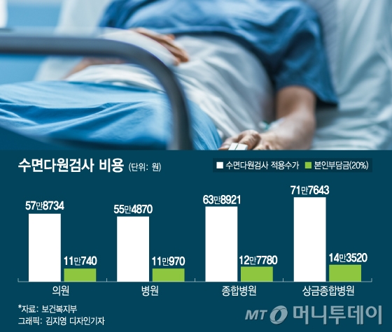 양압기대여 가능한 강남코골이병원