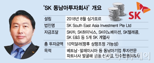 [단독]SK, 동남아 투자 성공…"반년만에 배당 기대"